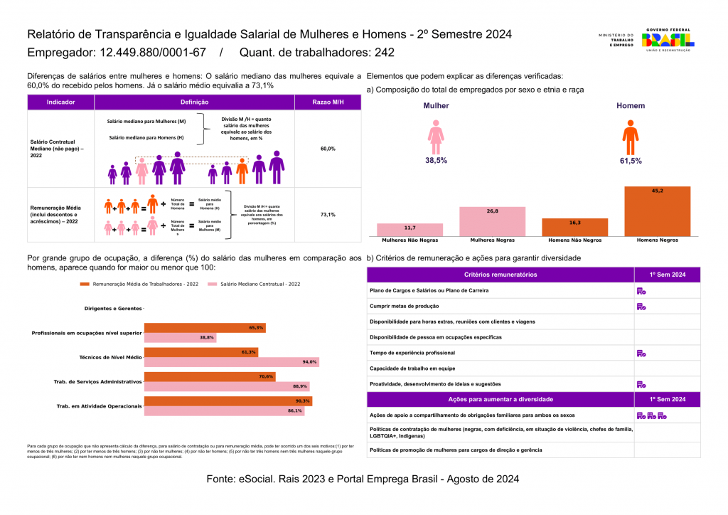 Relatório de Transparência e Igualdade Salarial de Mulheres e Homens - 2º Semestre 2024