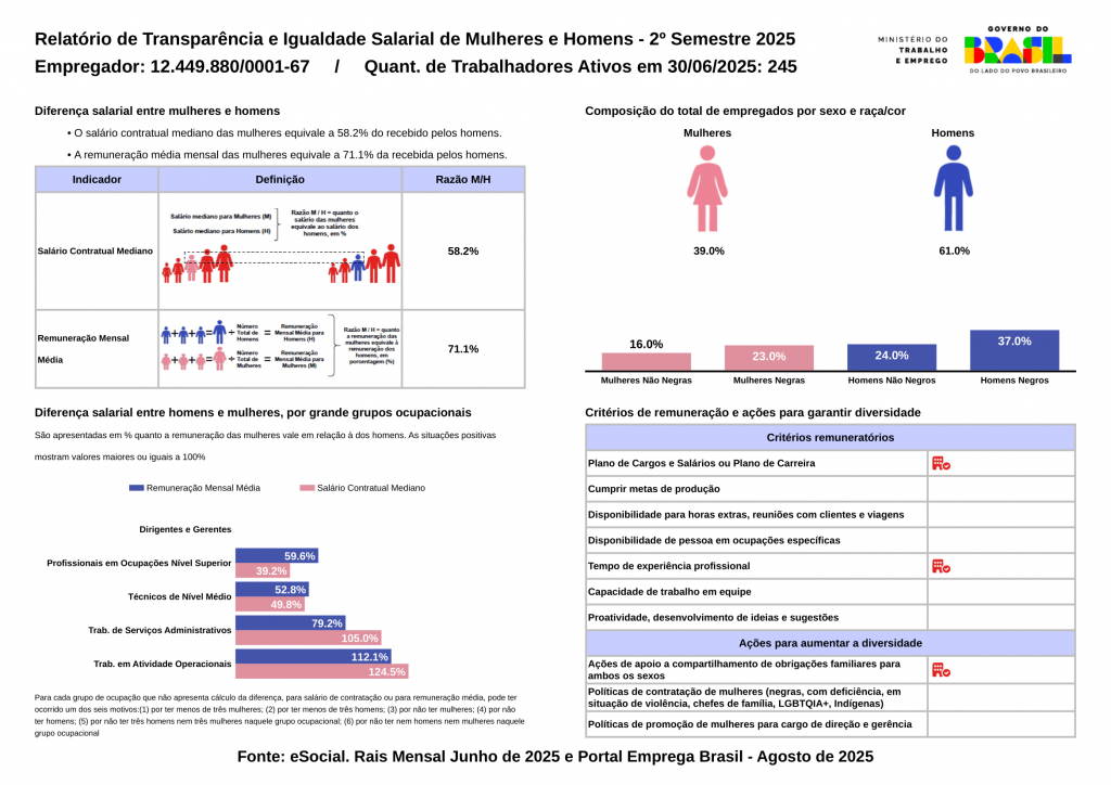 Relatório de Transparência e Igualdade Salarial de Mulheres e Homens - 2º Semestre 2025