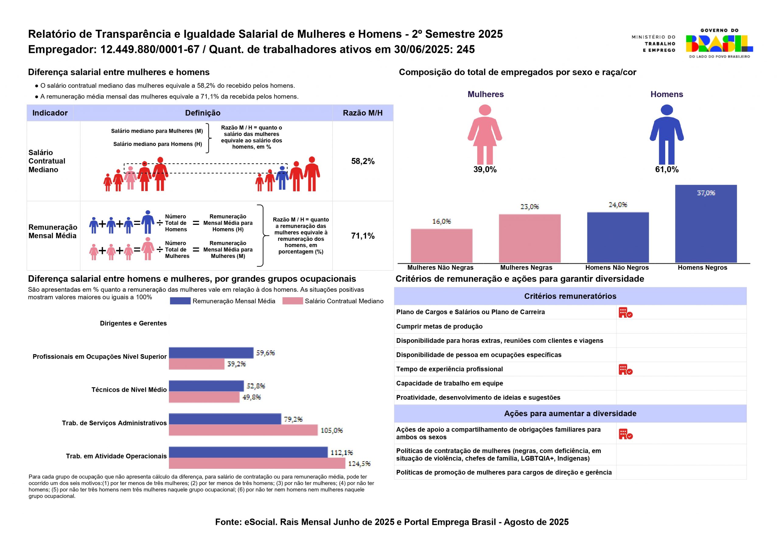 Relatório de Transparência e Igualdade Salarial de Mulheres e Homens - 2º Semestre 2025